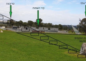 שידרוג וחידוש מוזיאון החטיבה בצומת גולני